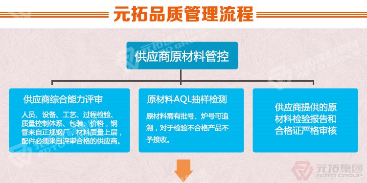 元拓建材集團 河北熱鍍鋅鋼跳板 可定制帶掛鉤鍍鋅腳手板 質量可靠 供應直銷 品質管理